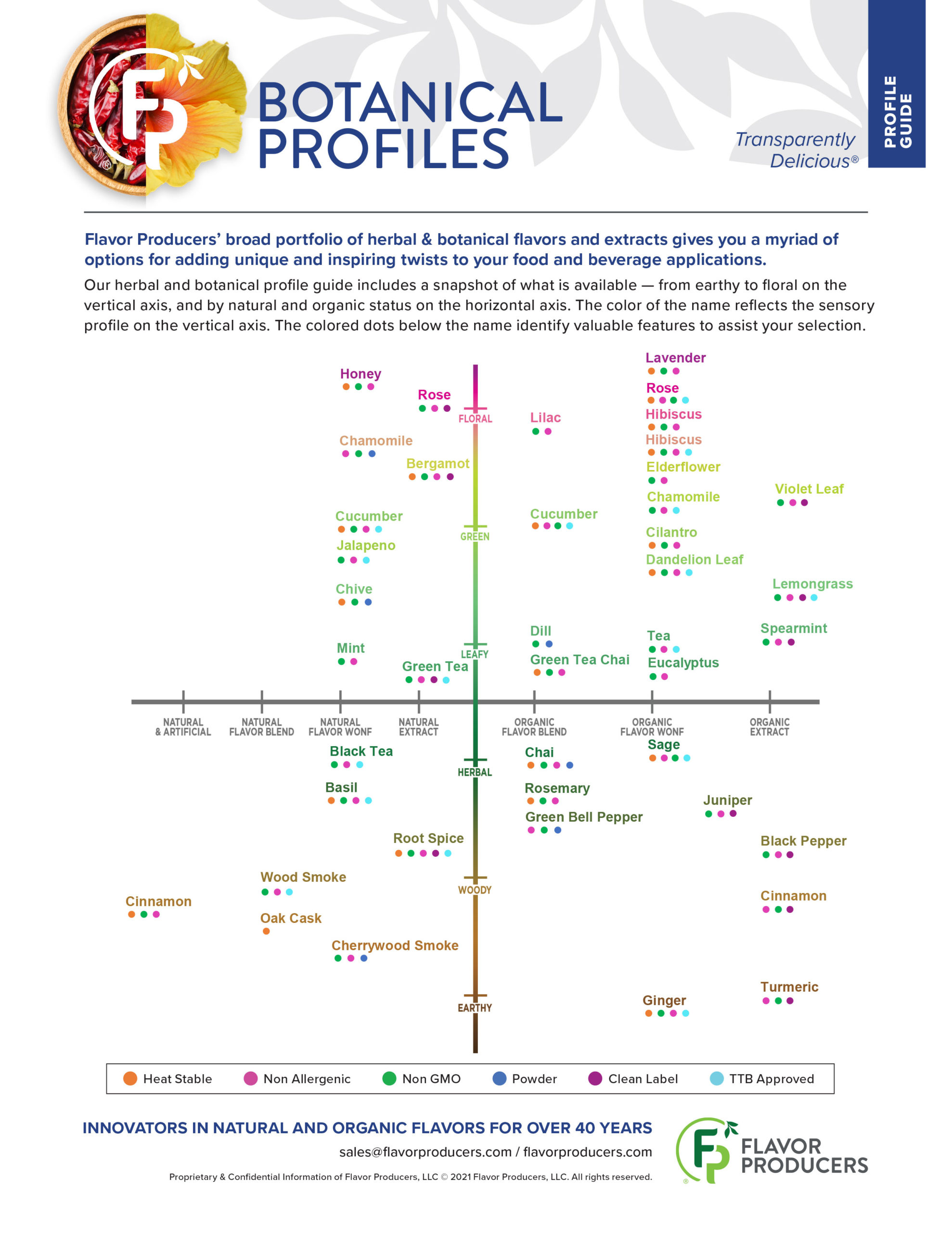 Botanical Profiles